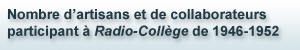 Nombre d’artisans et de collaborateurs participant à Radio-Collège de 1946-1952