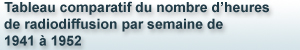 Tableau comparatif du nombre d’heures de radiodiffusion par semaine de 1941 à 1952