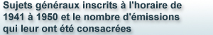 Sujets généraux inscrits à l'horaire de 1941 à 1950 et le nombre d'émissions qui leur ont été consacrées